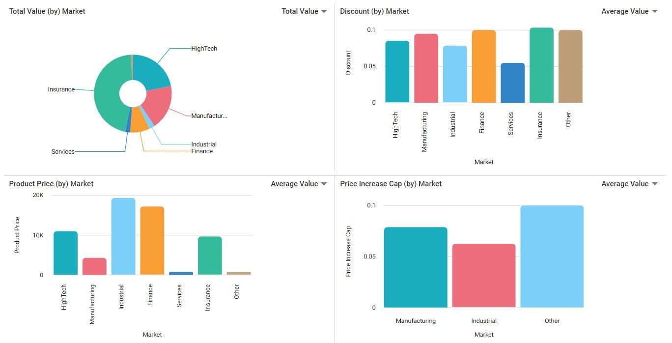 Malbek Contract Management Platform Screenshot with Charts