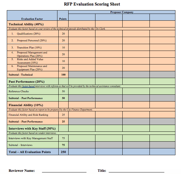 The Easy Way To Do RFP Scoring Templates Examples Tips