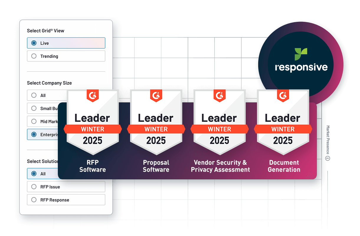 #1 RFP response software on G2 for 4 years and counting